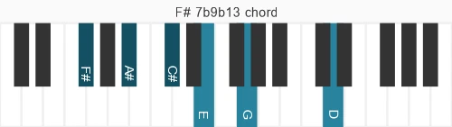 Piano voicing of chord F# 7b9b13